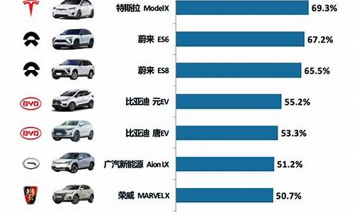 新能源汽车排行榜前十名及价格_新能源汽车排行榜前十名及价格表