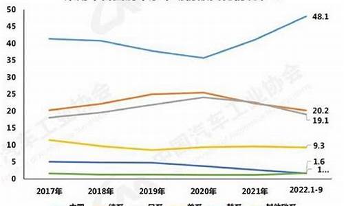 中国自主品牌汽车市场占有率_中国自主品牌汽车市场占有率多少