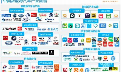 新能源汽车厂商大全_新能源汽车厂商大全排名