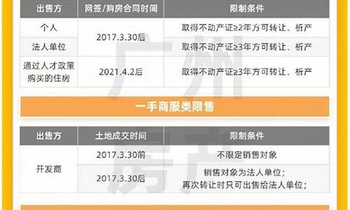 广州汽车限购政策最新2023年度_广州汽车限购政策最新2023年度通知