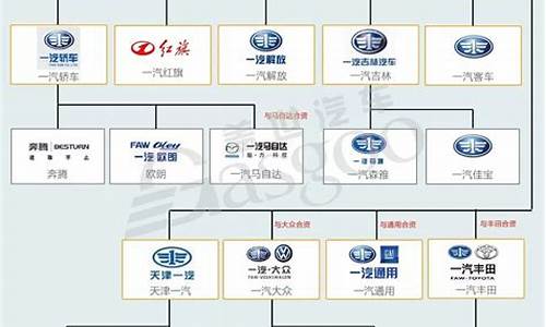 华泰汽车控股集团组织架构图片_华泰汽车控股集团组织架构图片大全