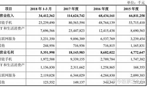 小米汽车股票代码994642