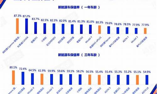 汽车比较保值的原因_汽车比较保值的原因有哪些