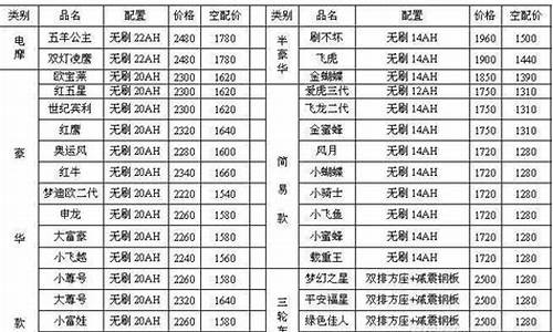 纯电动汽车价格表二手_纯电动汽车价格表二手