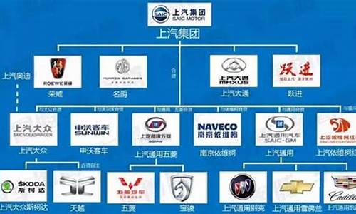 汽车企业国企有哪些_汽车企业国企有哪些公司