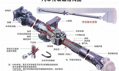 汽车传动轴制造厂_汽车传动轴制造厂员工合理化建议