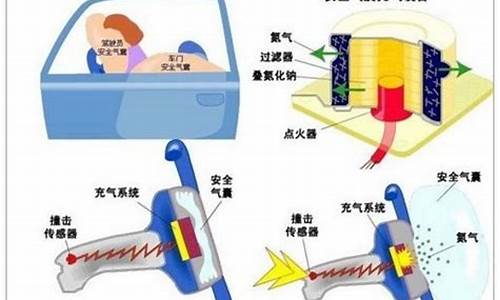 汽车安全气囊工作原理动画_汽车安全气囊工作原理动画演示