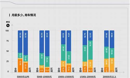 新能源汽车降价最新消息_新能源汽车降价最新消息2023