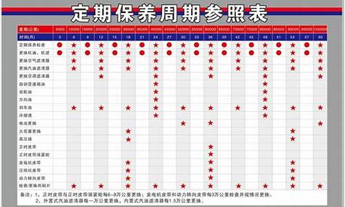 新宝来汽车保养周期_新宝来汽车保养周期表