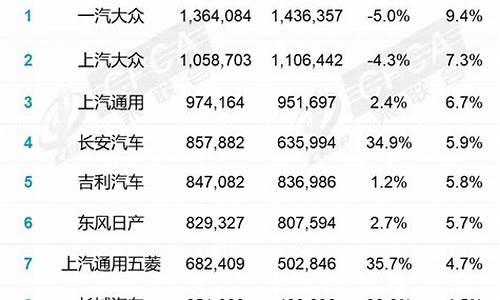 大众宝来汽车销量排行榜_大众宝来汽车销量排行榜最新