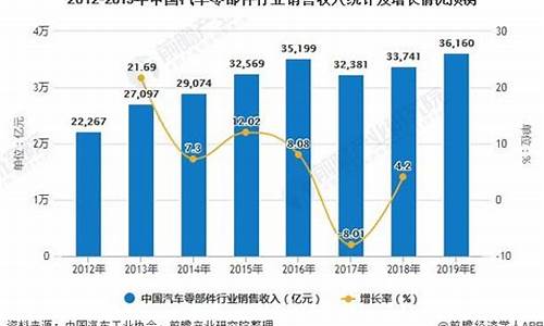 广州汽车销量排行榜揭晓_广州汽车市场行情