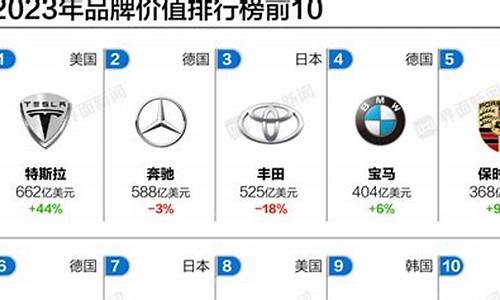 汽车配置大全详解_汽车配置十大排行榜前十名排行榜最新版