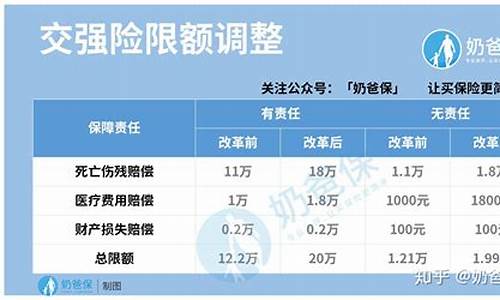 汽车商业险怎么买_汽车商业险