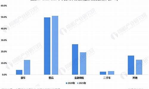 中国前25位汽车经销商_中国前25位汽车经销商有哪些