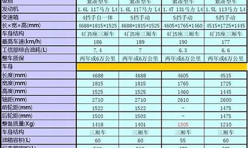 汽车对比图_汽车对比车型大全