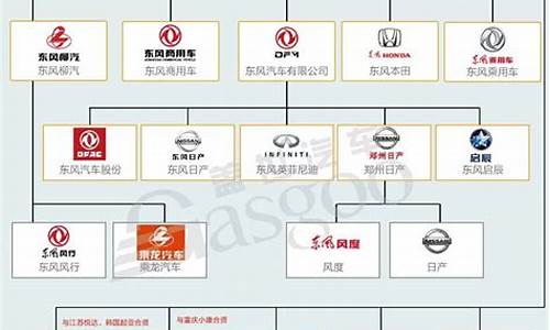 中国汽车厂商_中国汽车厂商排名前十