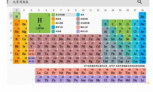 元素周期表的记忆方法