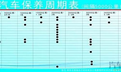 依赖汽车保养周期_车辆保养周期建议