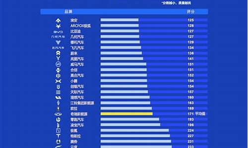 中国汽车质量报_中国汽车质量报告