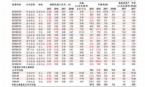 09爱迪尔价格_06年爱迪尔汽车