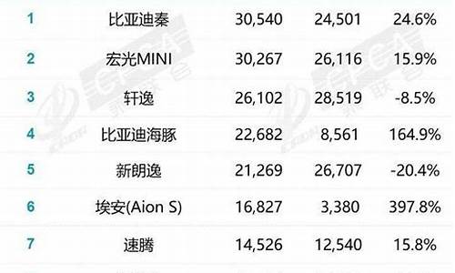 2月汽车销量预测_2月汽车销量预测表