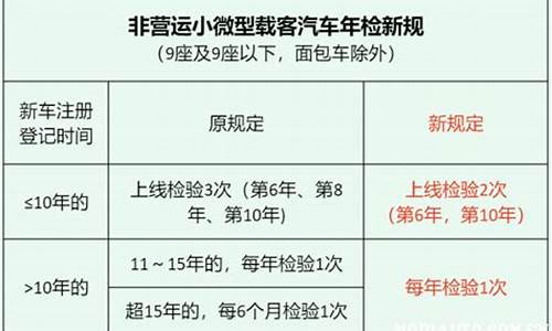 小型汽车年检时间新规定