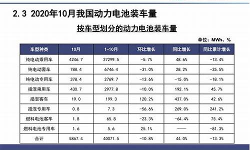 新能源汽车电池价格大幅下降_新能源汽车电池价格大幅下降的原因