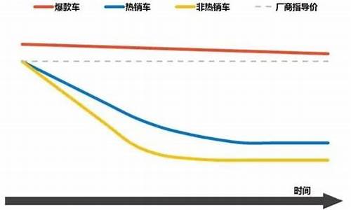 奇瑞汽车价格走势_奇瑞汽车价格走势图