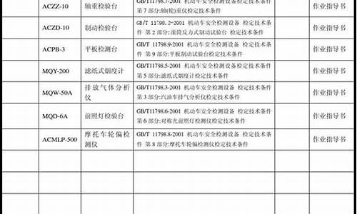 廊坊汽车检测站一览表_廊坊汽车检测站电话