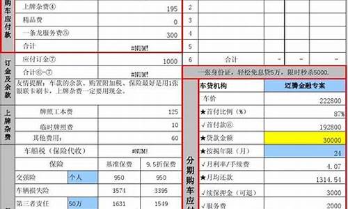 时风汽车4s店报价表_时风汽车4s店报价表图片