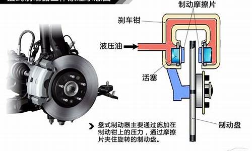 新能源汽车制动原理是什么_新能源汽车制动原理是什么意思