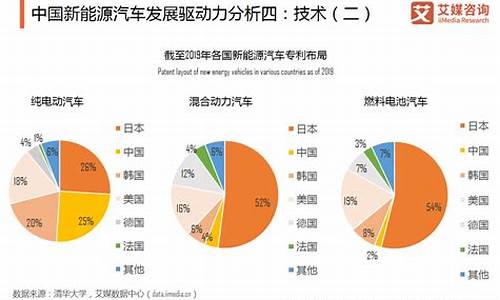 新能源汽车行业股票_新能源汽车行业股票有哪些