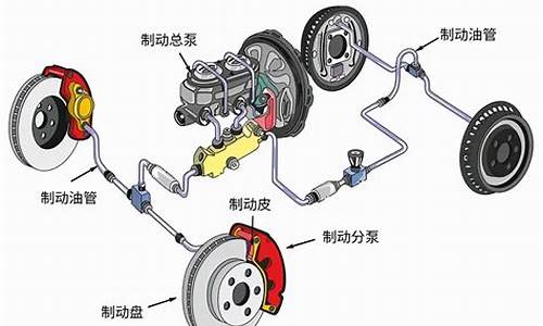 汽车制动器制动力_汽车制动器制动力与附着力有关