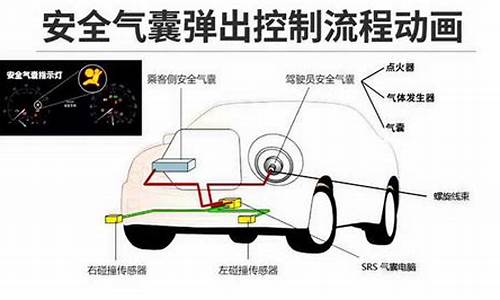 汽车安全气囊系统的组成_汽车安全气囊系统的组成及工作原理