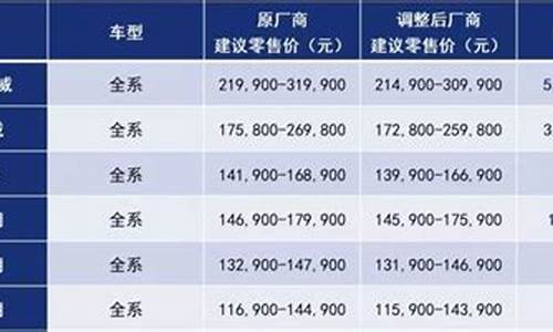 汽车厂商指导价和经销商价格相差多少_汽车厂商指导价和经销商价格相差多少钱