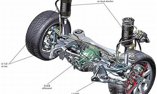 汽车悬挂系统包括哪些部件_汽车悬挂系统包括哪些部件组成