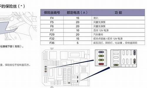 标致4008保险_标致4008保险丝盒图解 (第1页)