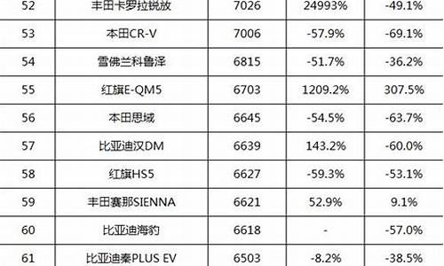 各省汽车销量排行榜_各省汽车销量排行榜前十名