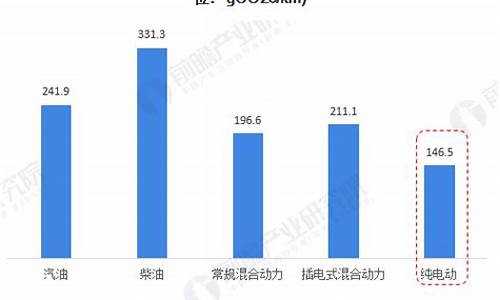 新能源汽车碳交易_新能源汽车碳交易市场