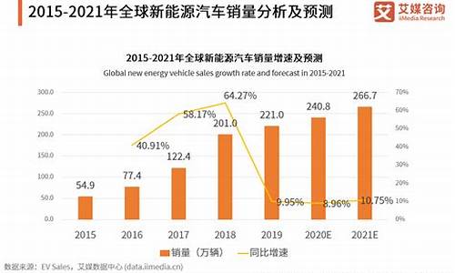 新能源汽车销量第一_新能源汽车销量第一名