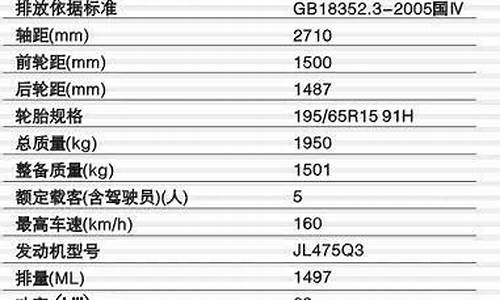 杰勋汽车参数_上海杰勋汽车用品有限公司