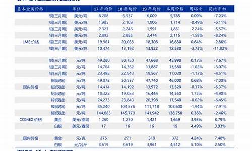 现代汽车价格表自动挡一览表_现代汽车价格表自动挡一览表图片